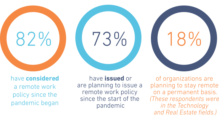 The Future of Work: Part 2 - Northeast Ohio Leadership Survey Results
