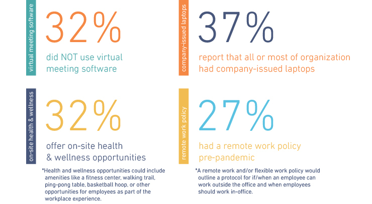 The Future of Work: Part 2 - Northeast Ohio Leadership Survey Results