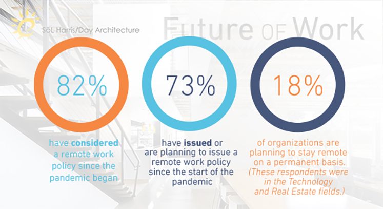 The Future of Work: Part 2 - Northeast Ohio Leadership Survey Results